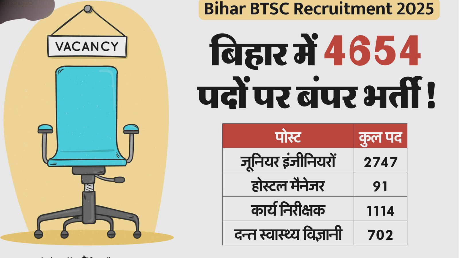BTSC Vacancy 2025 : बिहार में बीटीएससी ने 4 पदों पर निकली भर्ती , जल्द करे आवेदन…